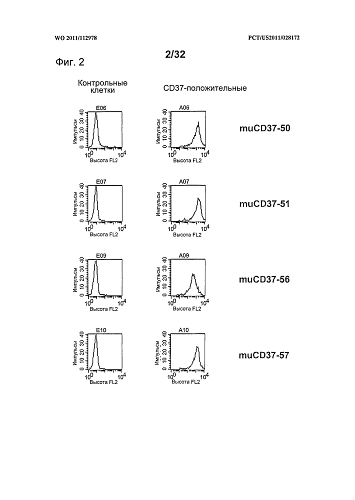 Cd37-связывающие молекулы cd37 и иммуноконъюгаты (патент 2610662)