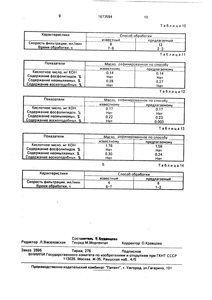 Способ рафинации растительных масел и мисцелл (патент 1673594)