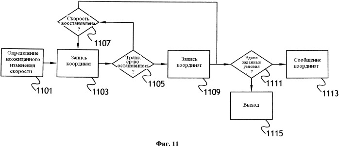 Доставка, обработка и обновление новой картографической информации (патент 2563104)