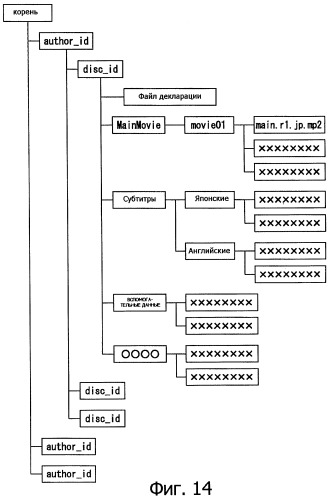 Устройство воспроизведения, способ воспроизведения, программа, носитель данных программы, система поставки данных, структура данных и способ изготовления носителя записи (патент 2414013)