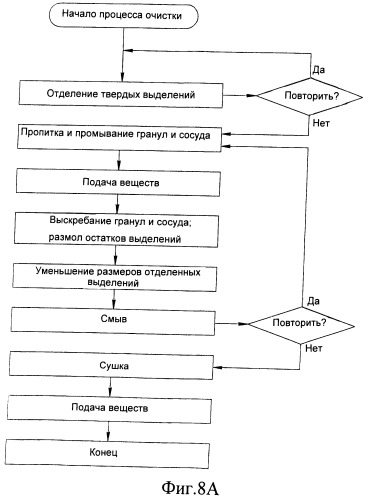 Способ и устройство для удаления кошачьих выделений (патент 2444185)