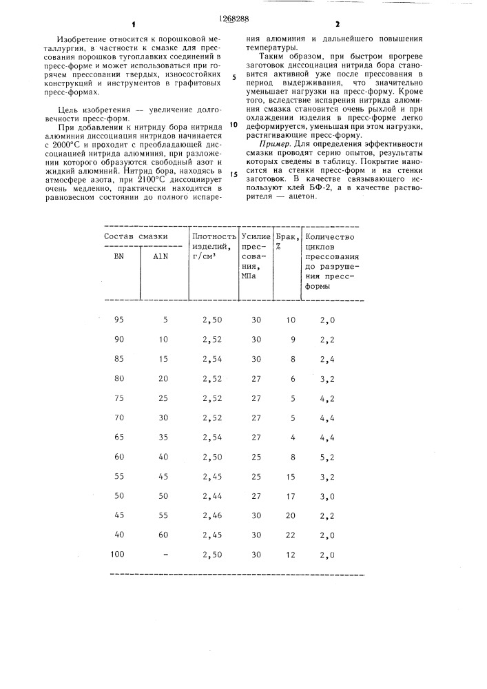 Смазка для прессования порошков тугоплавких соединений в пресс-форме (патент 1268288)