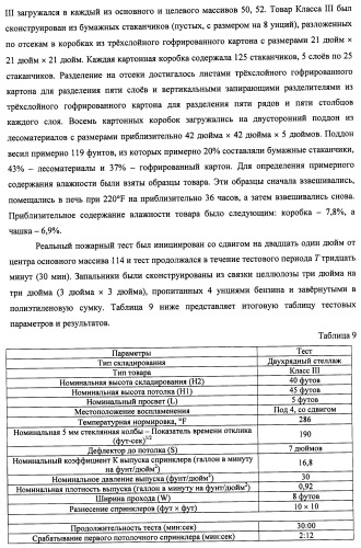 Потолочные сухие спринклерные системы и способы пожаротушения в складских помещениях (патент 2430762)