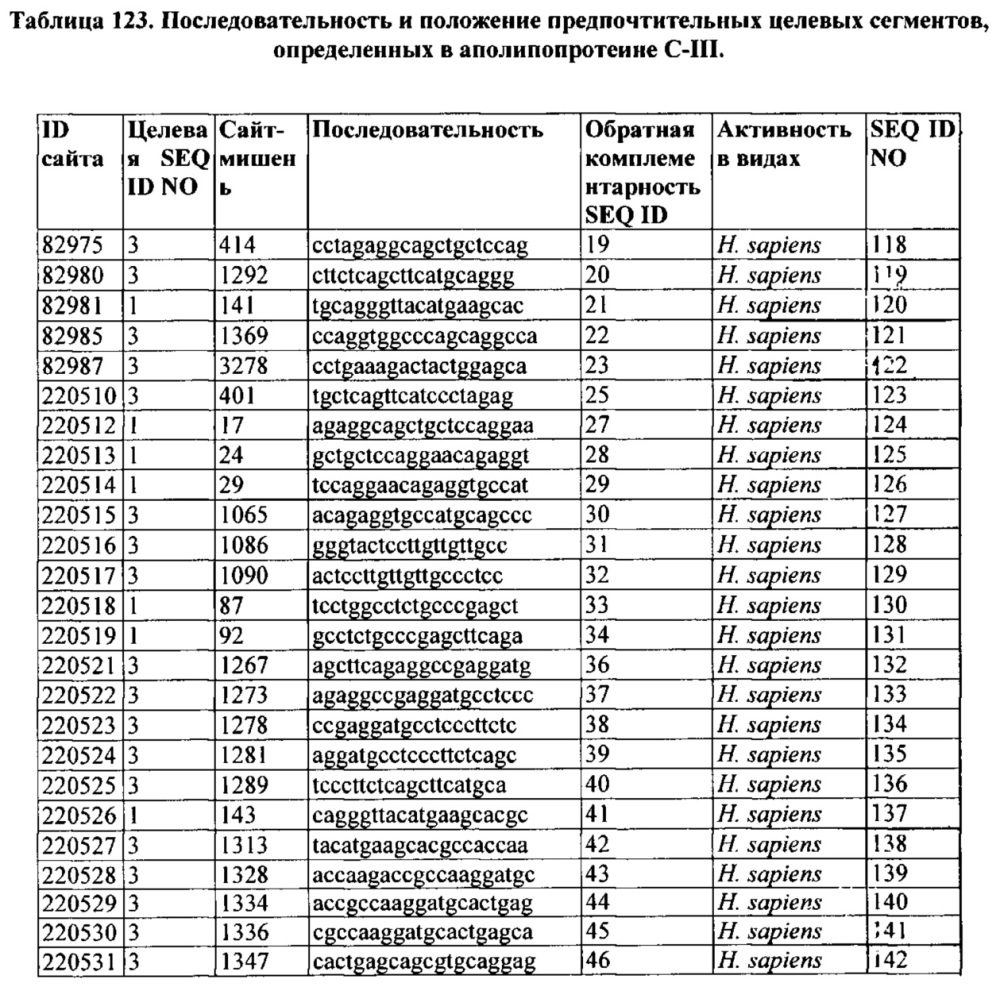 Композиции и способы модулирования экспрессии аполипопротеина c-iii (патент 2650510)