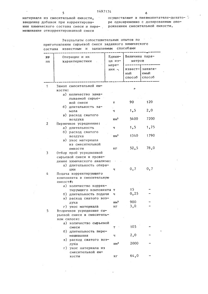 Способ приготовления порошкообразной сырьевой смеси (патент 1497174)