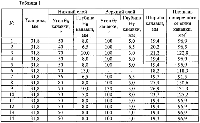 Способ дуговой сварки под флюсом для стальной пластины (патент 2592335)