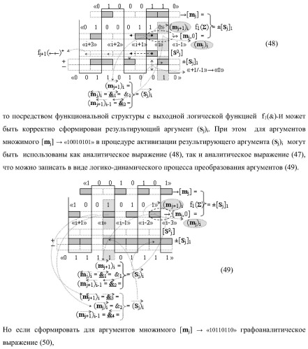 Функциональная структура предварительного сумматора параллельно-последовательного умножителя f ( ) с аргументами множимого [mj]f(2n) и множителя [ni]f(2n) в позиционном формате (варианты) (патент 2422879)