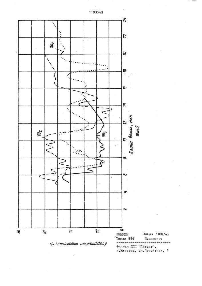 Способ измерения коэффициентов отражения материалов (патент 1193543)