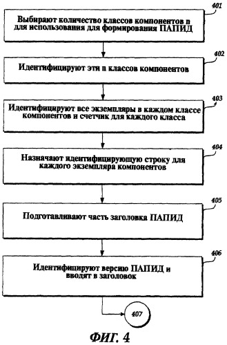 Подробная аппаратная идентификация для привязки пакета программ к компьютерной системе, имеющей некоторый доступ для аппаратных изменений (патент 2345405)