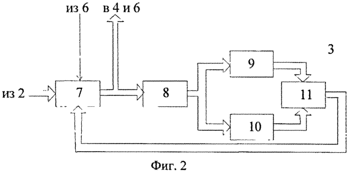 Способ и устройство для сжатия и восстановления сигналов (патент 2549519)