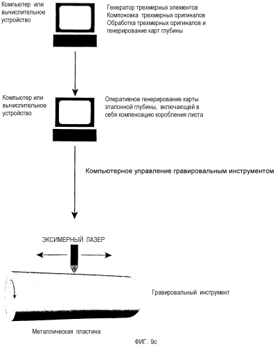 Система и способ для изготовления гравированной пластины (патент 2567359)