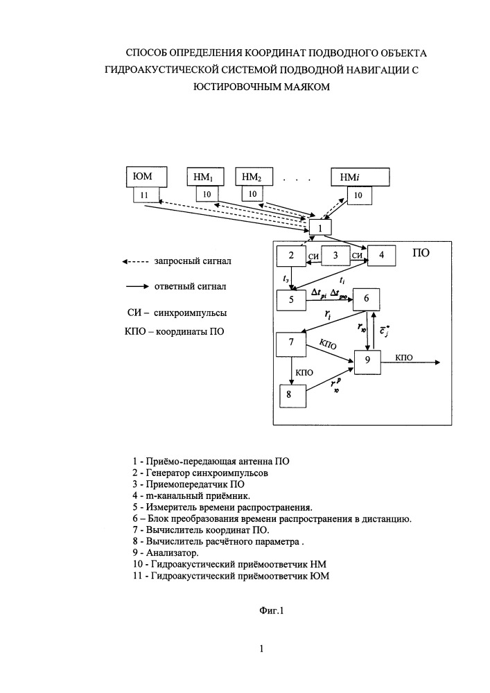 Способ определения координат подводного объекта гидроакустической системой подводной навигации с юстировочным маяком (патент 2649073)
