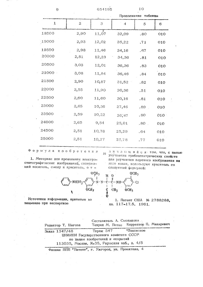 Материал для проявления электростатографических изображений (патент 654195)