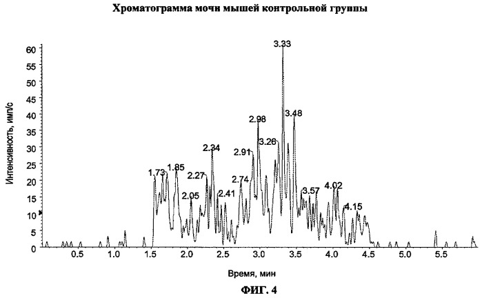 Количественное определение ризедроната в моче по тфэ/жх-мс/мс (патент 2467332)