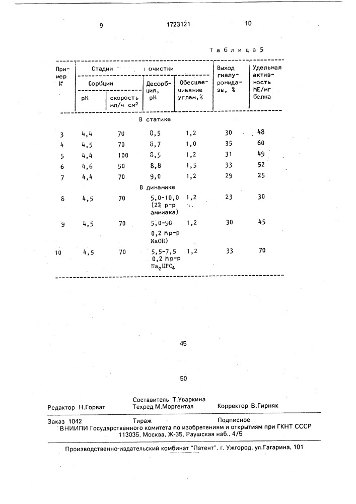 Способ получения гиалуронидазы (патент 1723121)
