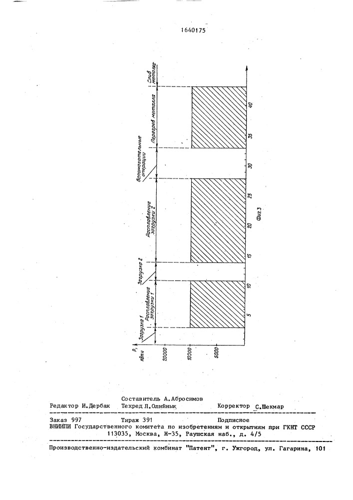 Способ управления процессом плавления металла в индукционной чугуноплавильной тигельной печи (патент 1640175)