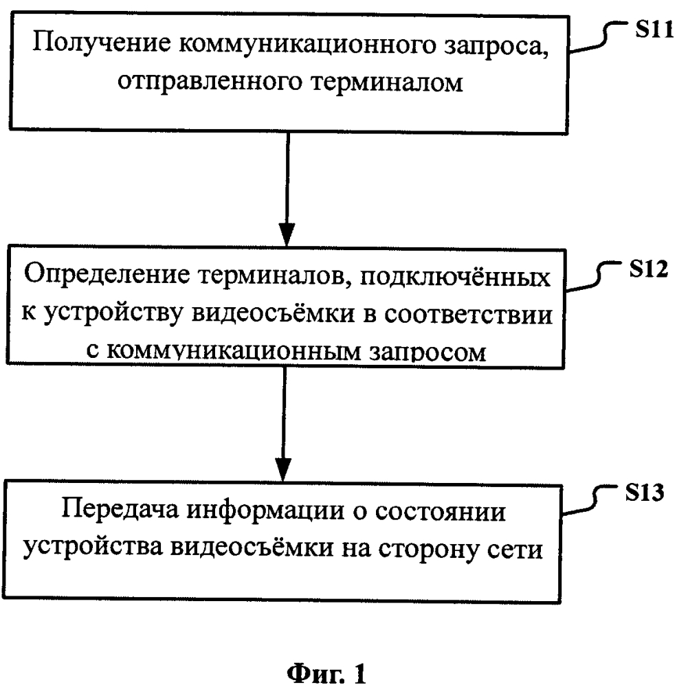 Способ и устройство для запроса информации (патент 2631268)