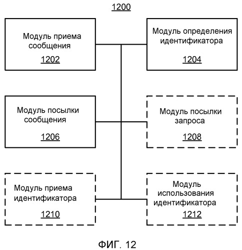 Разрешение неопределенности идентификатора узла с помощью терминала доступа, используя промежуток времени (патент 2470463)