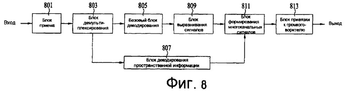 Способ и устройство для декодирования аудиосигнала (патент 2383942)