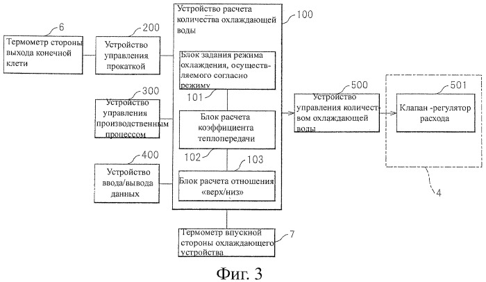 Способ управления охлаждением, устройство управления охлаждением и устройство расчета количества охлаждающей воды (патент 2404000)