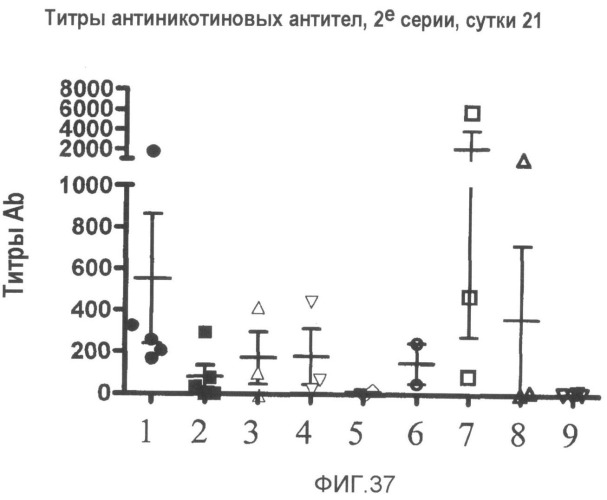 Включение адъюванта в иммунонанотерапевтические средства (патент 2496517)