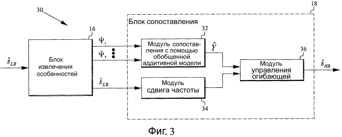 Расширение полосы пропускания звукового сигнала нижней полосы (патент 2568278)