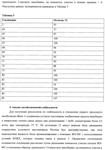 Модифицированные миметики лизина (патент 2494095)