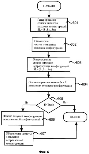 Способ адаптивного улучшения факсимильных изображений документов (патент 2365993)