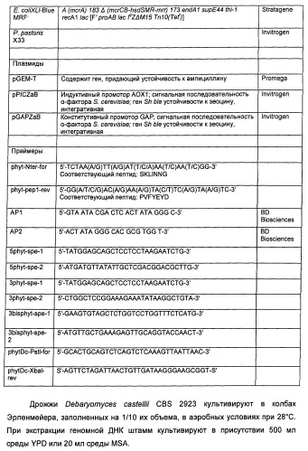 Фитаза debaryomyces castellii (патент 2421519)