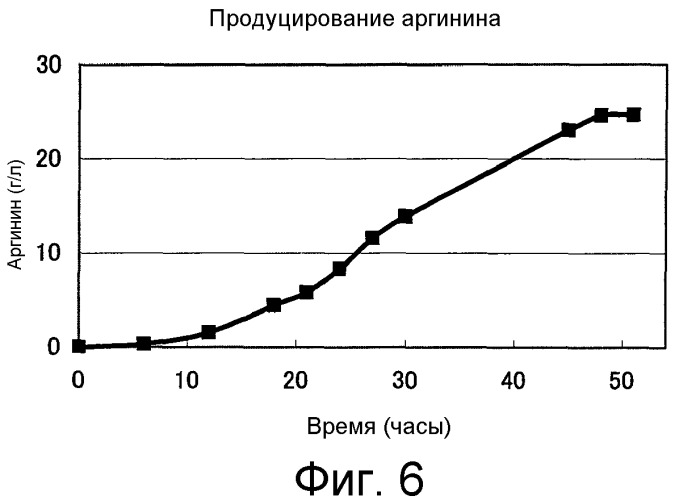 Способ получения основного вещества (патент 2350655)