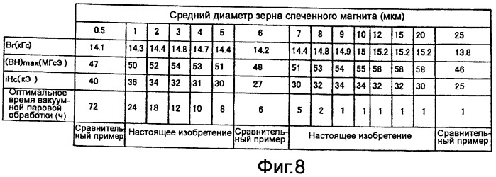 Постоянный магнит и способ его изготовления (патент 2445404)