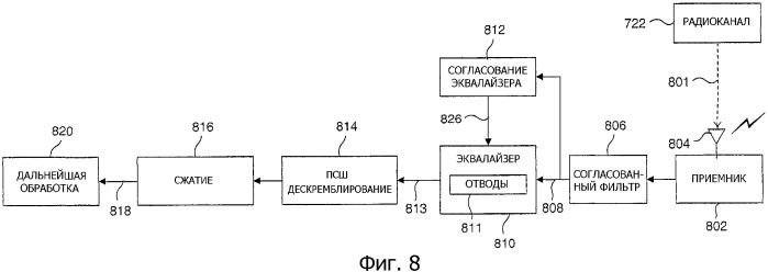 Связной приемник с адаптивным эквалайзером, который использует канальную оценку (патент 2345496)