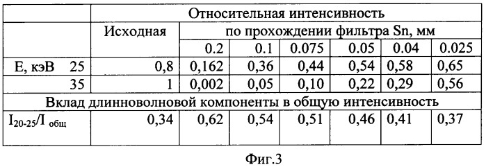 Способ радиационной дефектоскопии (патент 2350931)