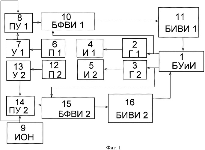 Способ компенсации погрешности измерения ультразвукового локатора (патент 2544310)