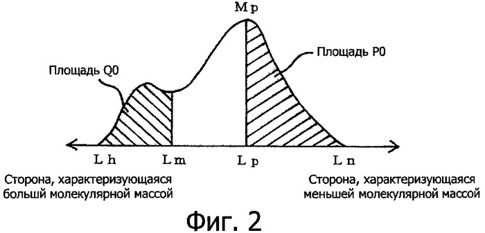 Добавка к цементу (патент 2332376)