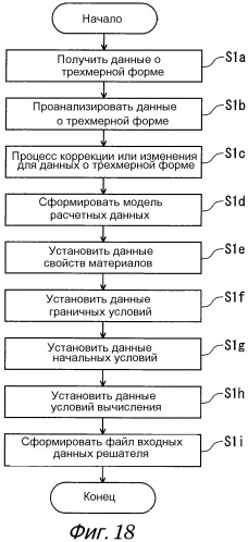 Способ вычисления физического значения, способ численного анализа, программа вычисления физического значения, программа численного анализа, устройство вычисления физического значения и устройство численного анализа (патент 2519331)