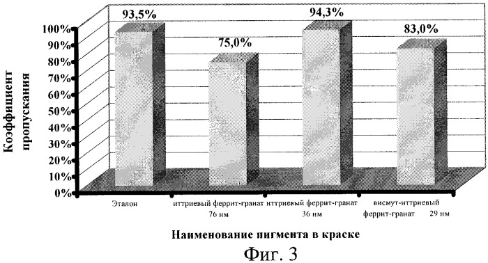 Типографская краска для защиты продукции от фальсификации (патент 2294949)