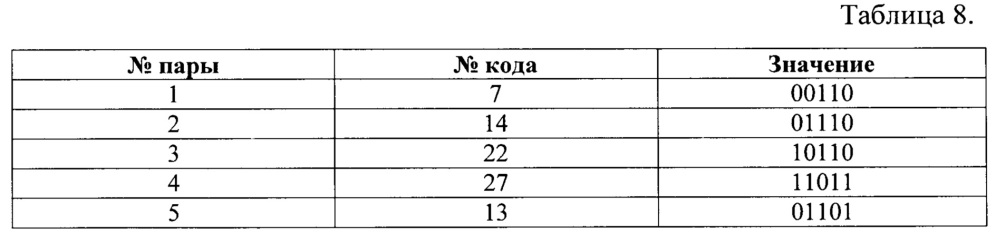 Абсолютный оптический однооборотный угловой энкодер (патент 2651637)
