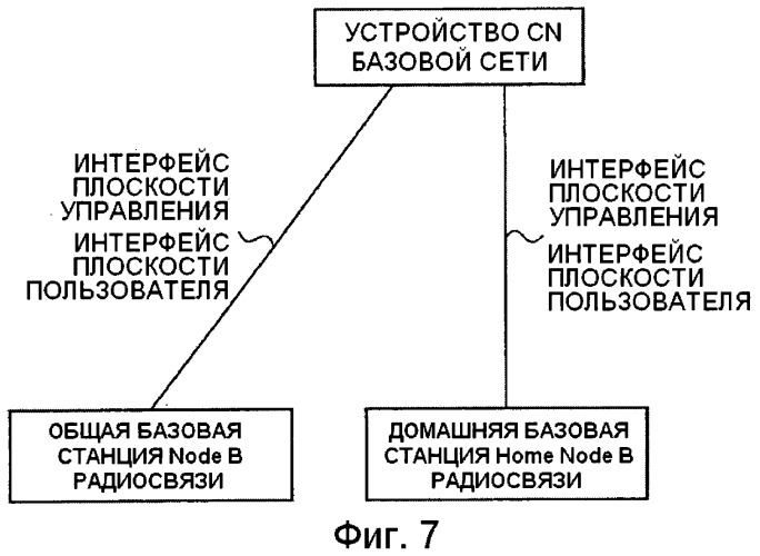 Способ и система мобильной связи (патент 2488980)