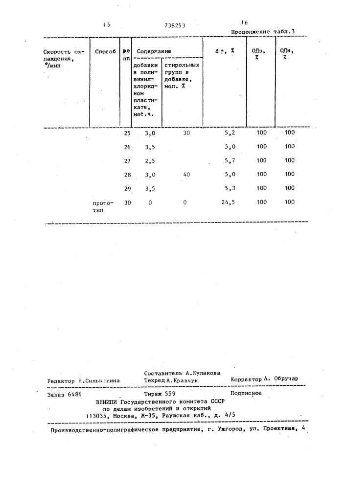 Способ изготовления термоусаживаемых изделий (патент 738253)