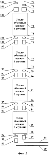 Газоразделительная теплообменная установка (патент 2570281)