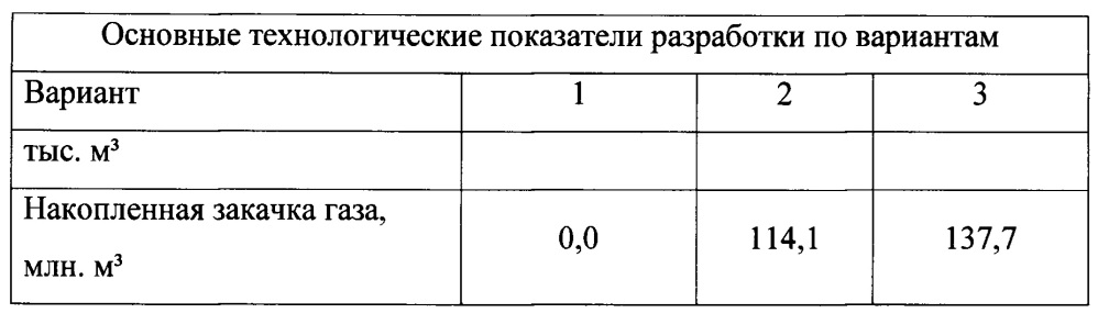 Способ водогазового воздействия на пласт в процессе разработки нефтяной залежи (патент 2613404)