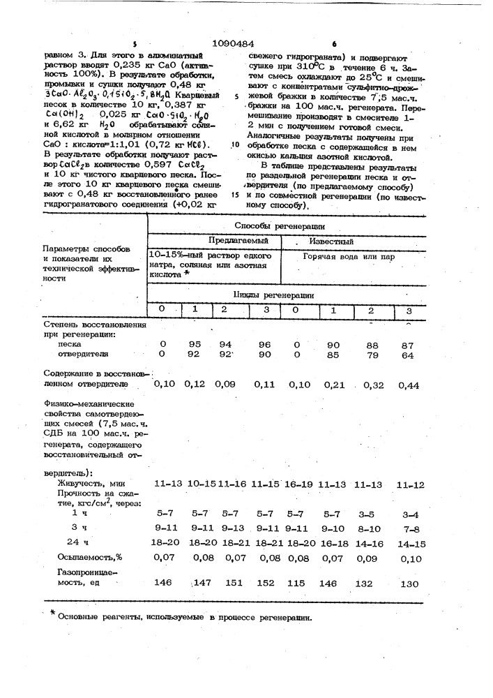 Способ регенерации отработанной смеси литейного производства с вяжущими в виде гидроалюмината и гидрограната кальция (патент 1090484)