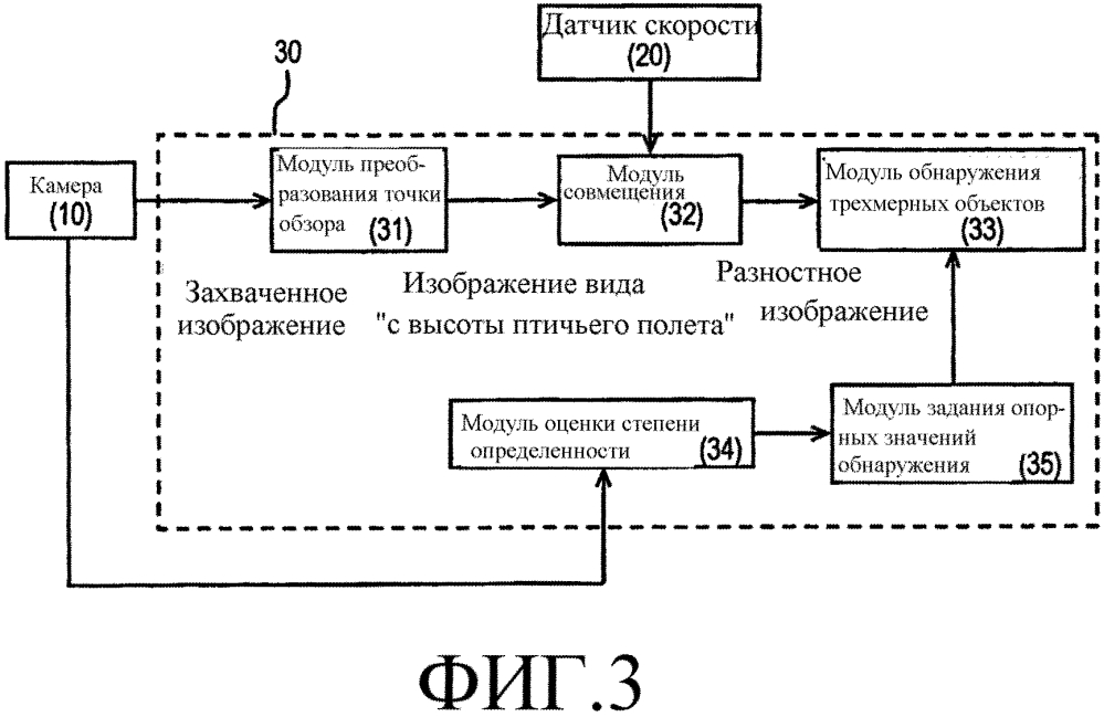 Устройство обнаружения трехмерных объектов (патент 2616538)