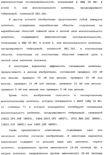Способы лечения болезни альцгеймера с использованием антител, направленных против пептида амилоида-бета, и их композиций (патент 2353389)