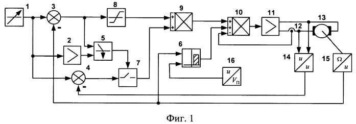 Электропривод прокатного стана (патент 2523032)