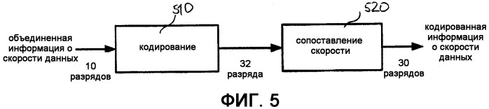 Система и способ для мультиплексирования управляющей информации на физическом канале данных (патент 2371883)