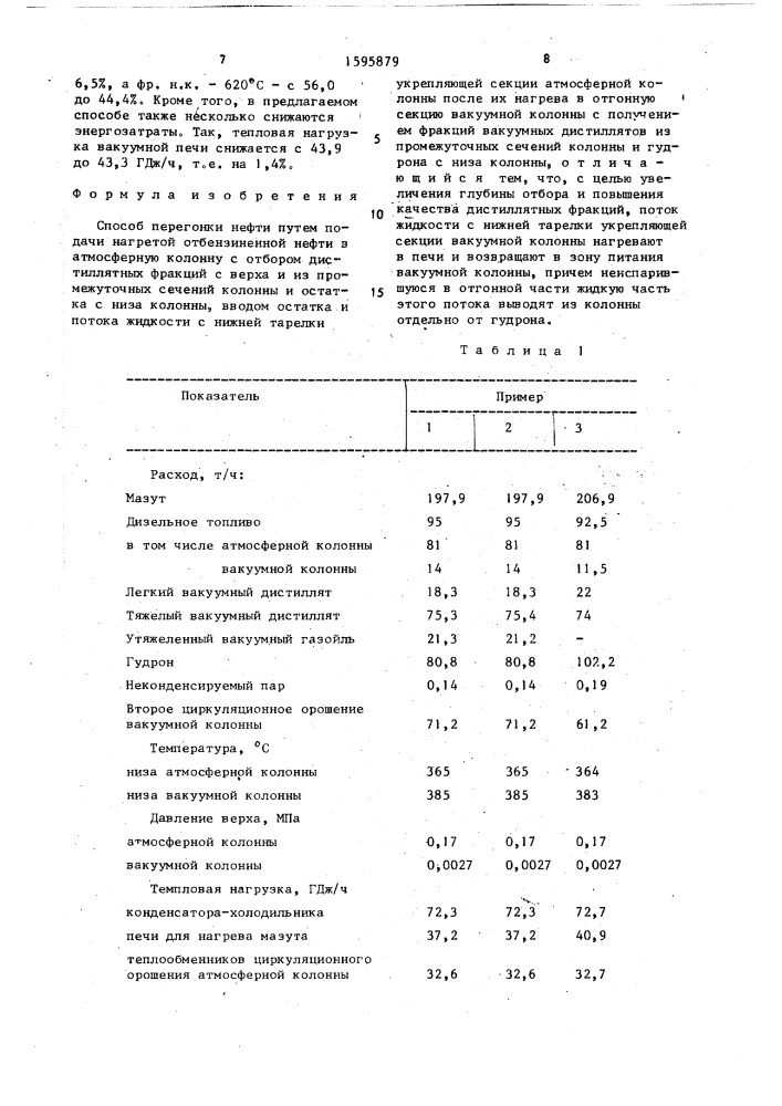 Способ перегонки нефти (патент 1595879)