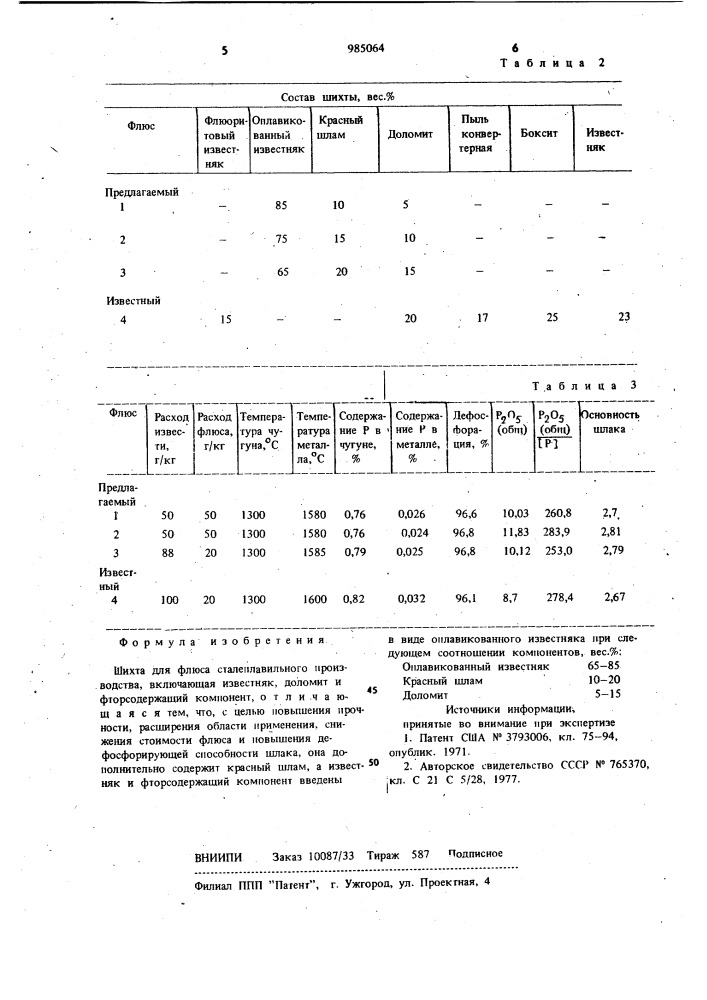 Шихта для флюса сталеплавильного производства (патент 985064)