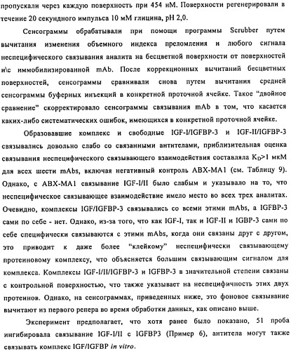 Связывающие протеины, специфичные по отношению к инсулин-подобным факторам роста, и их использование (патент 2492185)